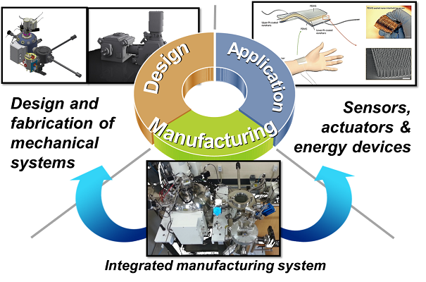 창의생산시스템