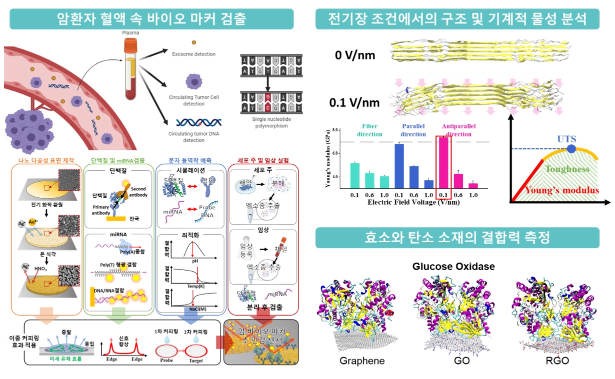 마이크로기계소자설계